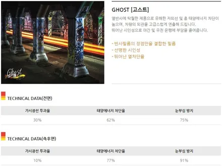 동해썬팅,삼척썬팅,기아자동차 K8 썬팅시공,카스토어 틴트어카 동해점, / 강원 동해시