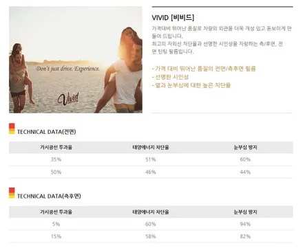 동해썬팅,삼척썬팅,기아자동차 그랜져IG 썬팅시공,카스토어 틴트어카 동해점, / 강원 동해시