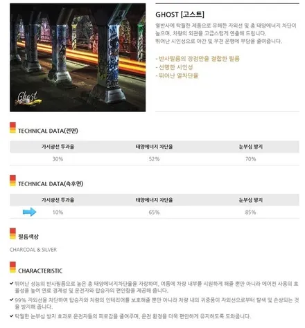 동해썬팅,삼척썬팅,기아자동차 모하비 썬팅시공,카스토어 틴트어카 동해점, / 강원 동해시
