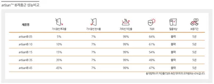 [창원화물차썬팅] 대우 5톤트럭 루마썬팅 시공