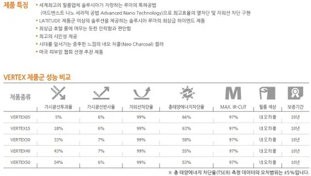 신형크루즈2대작업. 버텍스, 라티튜드. 창원 열차단썬팅 전문.