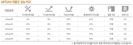 창원 썬팅 전문점. 신형 크루즈 \'아티젠\' 필름시공.