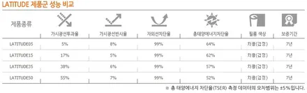 루마썬팅 공식대리점 카톡하우스 크루즈 래티튜드 썬팅 시공
