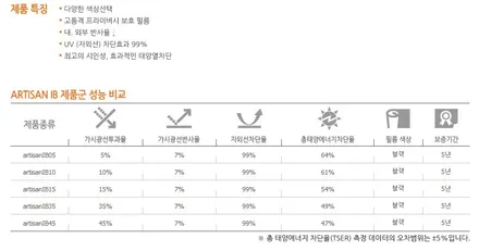 창원 네비매립 썬팅 전문점. 스파크작업.