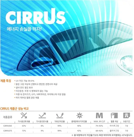 루마썬팅 알페온 루마 윈쿨. 시러스 전면썬팅 시공기
