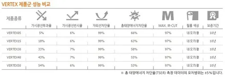 창원 열차단 썬팅 명가. 올뉴K7 버텍스. 래티튜드 풀 시공.