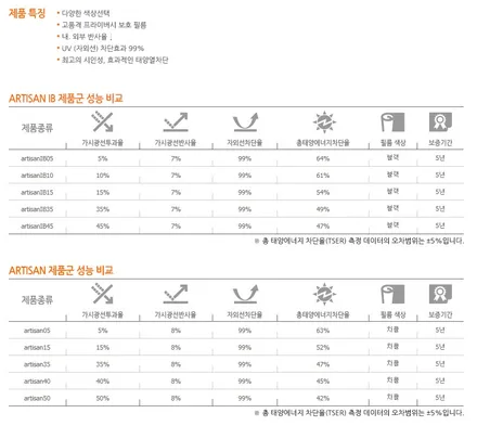 창원루마썬팅 공식대리점 카운티15인승 전면 아티젠썬팅, 파인뷰 T50블랙박스, 이지카 E5 양방향 경보기 시공