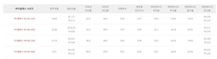 쉐보레 볼트. 넥스가드 썬팅, 모터가드 PPF 작업기.