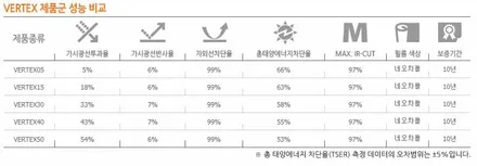 창원루마썬팅 그랜저IG 2.2 버텍스 시공기