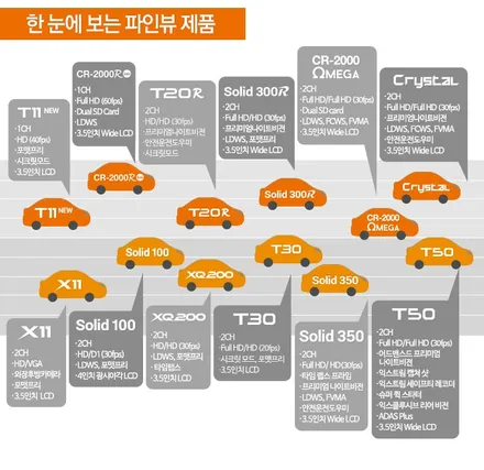 창원루마썬팅 공식대리점 카운티15인승 전면 아티젠썬팅, 파인뷰 T50블랙박스, 이지카 E5 양방향 경보기 시공