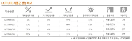 루마썬팅 공식 지정 대리점 그랜저TG썬팅 시공기