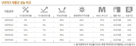 루마썬팅 공식인증 대리점 벤츠E250 전면 버텍스 썬팅 시공기
