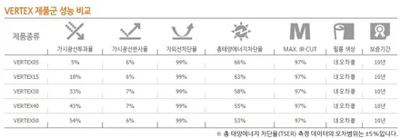 포터2 전체 루마 버텍스 썬팅 시공기