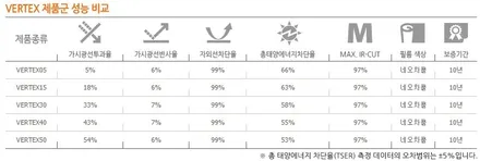 창원루마썬팅시공점 제네시스쿠페 380GT 전면썬팅시공