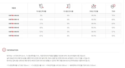 남양주 EV9 신차검수 +썬팅 시공은 남양주 루마버텍스 진접으로!! / 경기 남양주