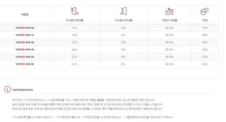 쏘렌토 남양주 루마버텍스에서 썬팅 전 신차검수 받아보세요^^ / 경기 남양주