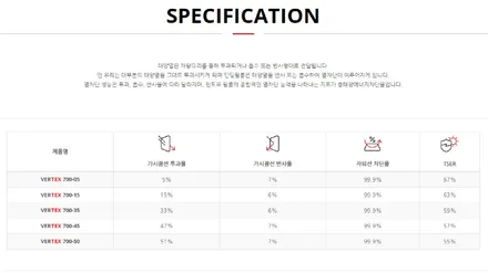 프리미엄 루마 버텍스 700 링컨 코세어 작업! / 경기 남양주