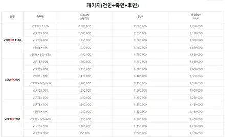 2023코나 F/L(디 올 뉴 코나) 신차패키지 루마버텍스700시공!!아틀라스화이트,그레이투톤[구리,남양주썬팅] / 경기 남양주