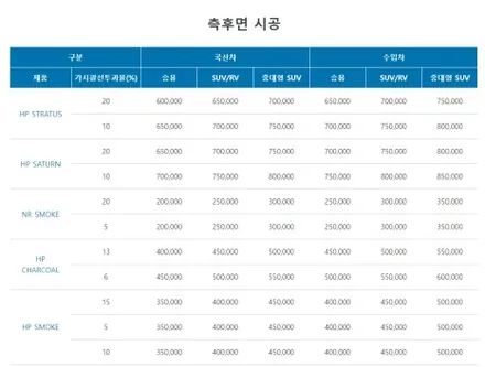 남양주 썬팅 솔라가드 새턴+PPF4종+유리막 신차패키지 시공. / 경기 남양주