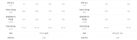 남양주 구리 별내 로얄시리즈 시공점은 남양주 루마버텍스 진접으로! / 경기 남양주
