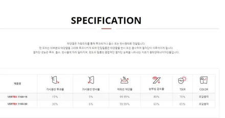 남양주썬팅, 포드 익스페디션 신차패키지 시공완료 / 경기 남양주