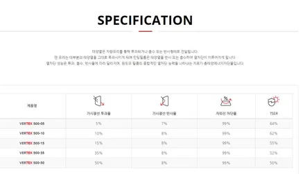 남양주 썬팅 재시공 포르쉐 944 전체 재시공 작업, 열선작업!! / 경기 남양주