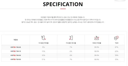 현대 그랜저 버텍스 900+700 ,PPF4종+유리막 코팅 신차패키지. / 경기 남양주