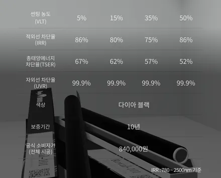 남양주 로얄시리즈 시공점 테슬라 모델Y 101 비 반사 전체 재시공. / 경기 남양주
