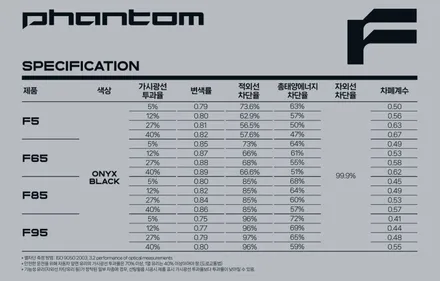 남양주 썬팅 스포티지 레이노 F95 27% 12% 농도 비교 / 하남시 망월동