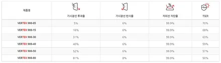 [싼타페 하남 썬팅] 내가 루마버텍스900 시공하는 이유!! / 하남시 망월동