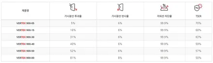 [GV60 하남 신차패키지] 루마버텍스900+700 썬팅/보조배터리 / 하남시 망월동
