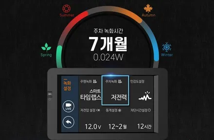 더뉴그랜저 하남 신차패키지, 티나인R70+PPF 필수 시공 후기! / 하남시 망월동