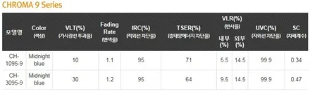 아반떼N 신차 출고 하남썬팅-레이노 크로마9 / 하남시 망월동