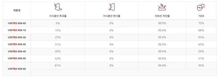 고덕 신차패키지 모델Y 버텍스 900 30 15 및 유리막코팅 / 하남시 망월동