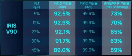 남양주 신차패키지 모델Y 레인보우 V90 썬팅 및 PPF / 하남시 망월동