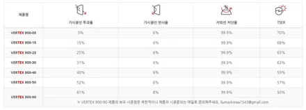 [모델Y 별내 신차패키지] 버텍스900/700+PPF+유리발수+유리막 / 하남시 망월동
