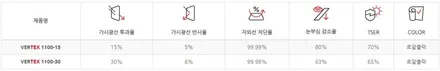 [GV80 남양주 신차패키지] 버텍스1100+900 / 유리막코팅 / PPF / 하남시 망월동