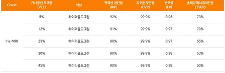 [그랜저 하남 신차패키지] 레인보우V90 썬팅+유리막+가죽코팅 / 하남시 망월동