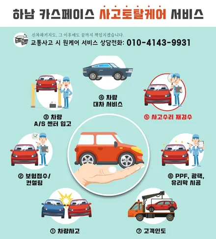 송파 신차패키지 모델3 버텍스 썬팅 JB테슬라모듈 시공 / 하남시 망월동