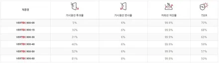 [그랜저 하남 신차패키지] 버텍스900+유리발수코팅으로 여름 대비 제대로! / 하남시 망월동