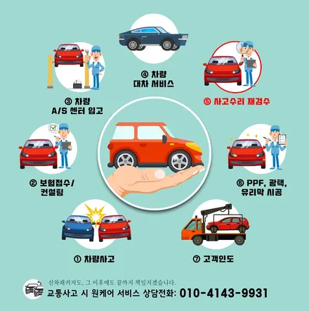 남양주 썬팅 모델Y 레이노S9 35 15 5 농도 비교 및 PPF / 하남시 망월동