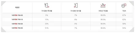 [스포티지NQ5 남양주 썬팅] 버텍스900-700 농도/유리막코팅/PPF / 하남시 망월동