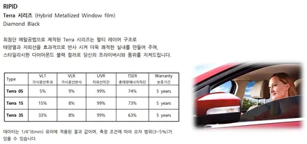 [싼타페TM 썬팅] 신차검수+루마 리피드 테라+유리막코팅+PPF / 하남시 망월동