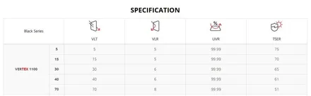 [카니발KA4 남양주 신차패키지] 버텍스1100-15%,5%/휀다방음 / 하남시 망월동