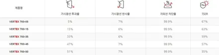 [그랑콜레오스 신차패키지] 버텍스900+700/방음/유리막/PPF / 하남시 망월동
