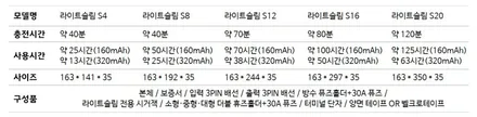[GV80 하남 썬팅] 버텍스900+700_에코파워팩S20_QXD8000 / 하남시 망월동