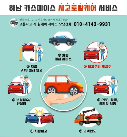 별내 신차패키지 모델Y 버텍스 700 및 블랙박스 PPF / 하남시 망월동