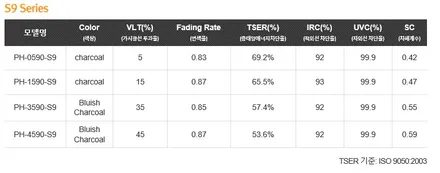 [테슬라 모델Y 블랙] 레이노S9 35% 농도로 전체 썬팅한 후기 / 하남시 망월동