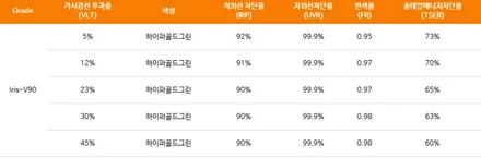 [KA4 카니발] 레인보우V90 썬팅과 모노륨 장판 시공후기 / 하남시 망월동
