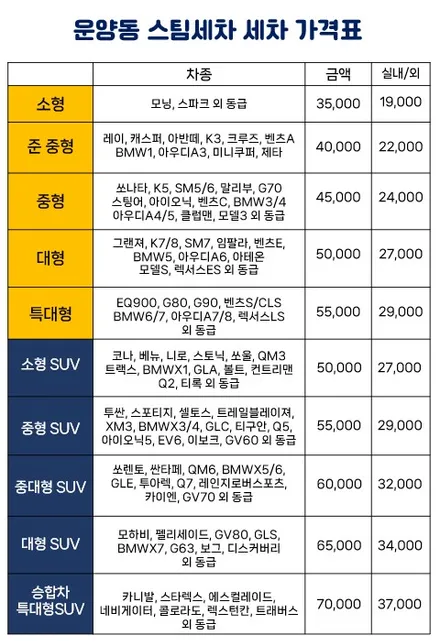 검단 세차장 - 편하게 예약제로 가능하고 결과물도 훌륭한 세차장 / 경기 김포